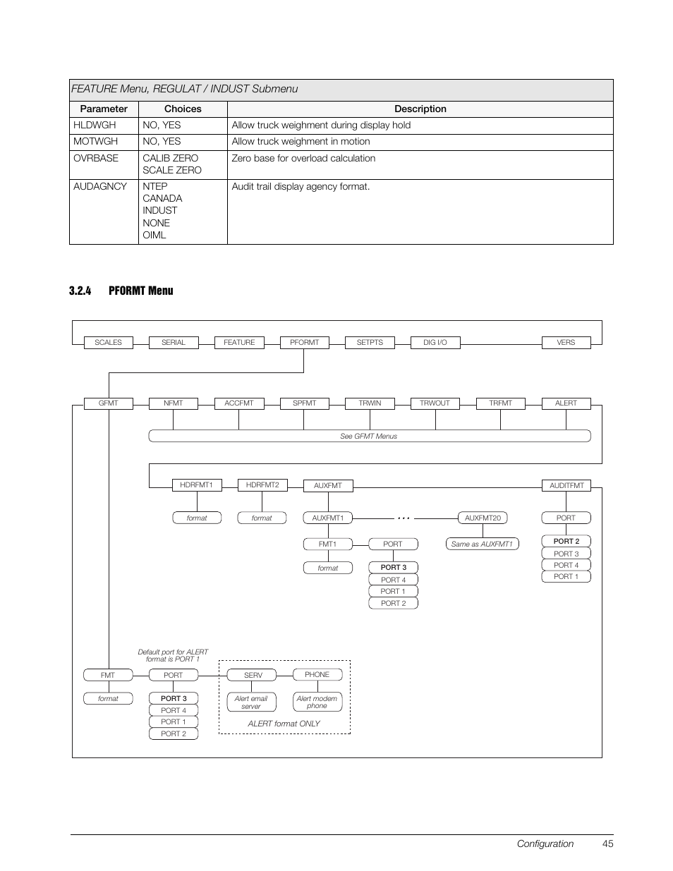 4 pformt menu, Pformt menu, Figure 3-14. pformt menu | Feature menu, regulat / indust submenu | Rice Lake 920i Installation Manual V4.0 User Manual | Page 51 / 131