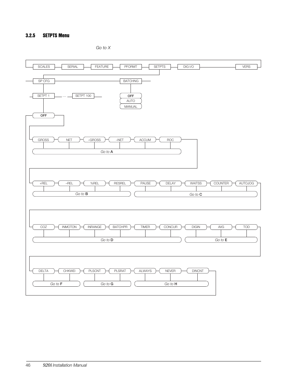 5 setpts menu, Setpts menu, 920i | Figure 3-15. setpts menu | Rice Lake 920i Installation Manual V4.0 User Manual | Page 52 / 131