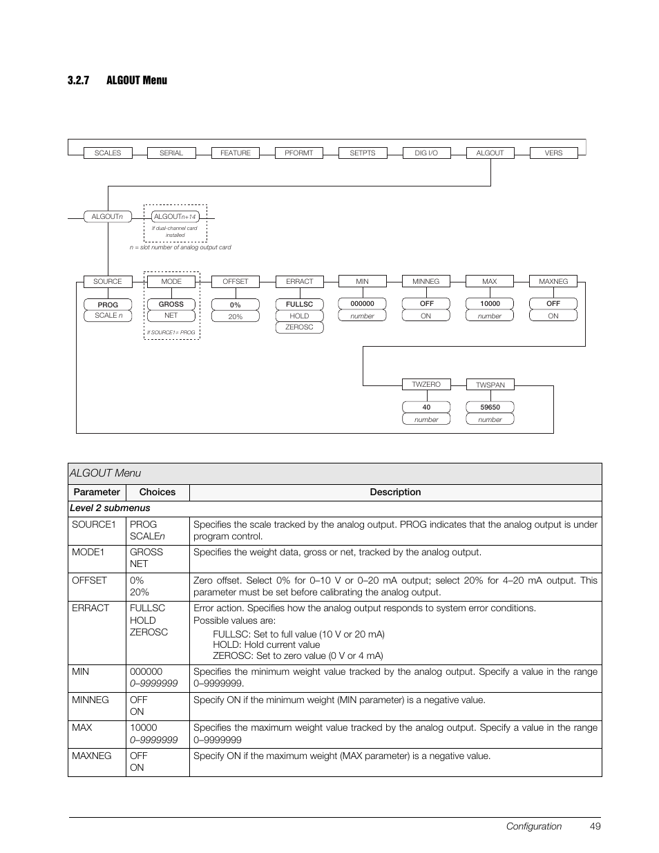 7 algout menu, Algout menu | Rice Lake 920i Installation Manual V4.0 User Manual | Page 55 / 131