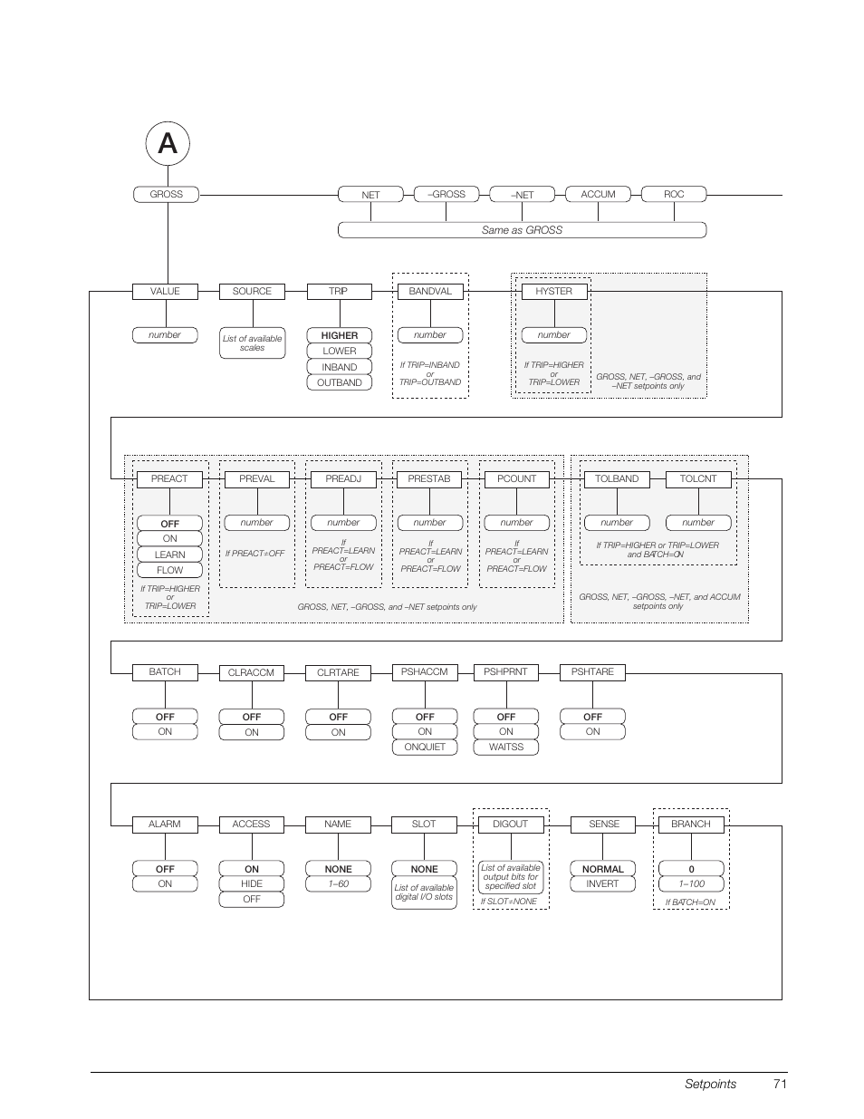 Scribed in figures 8-2 through, Setpoints 71 | Rice Lake 920i Installation Manual V4.0 User Manual | Page 77 / 131