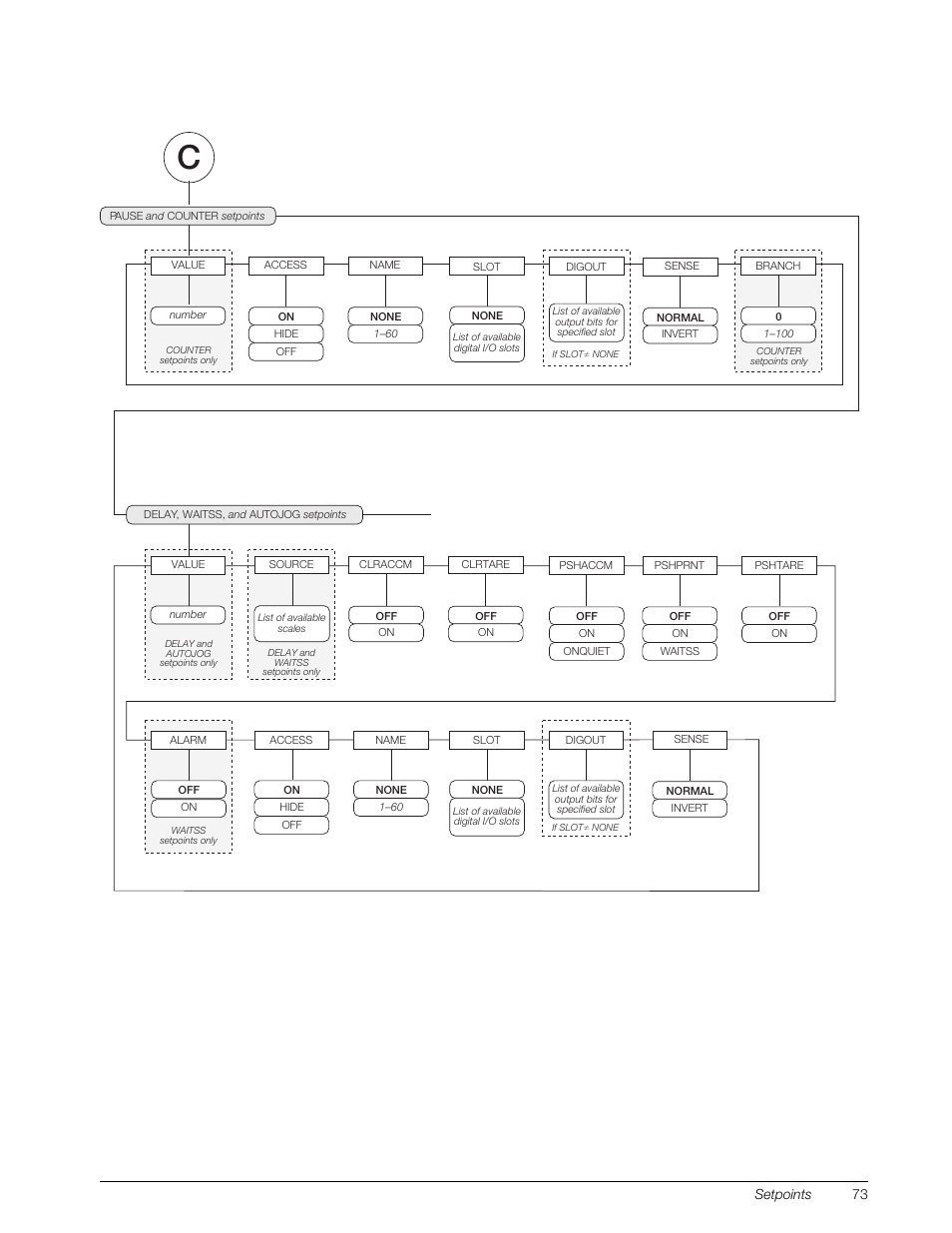 Rice Lake 920i Installation Manual V4.0 User Manual | Page 79 / 131