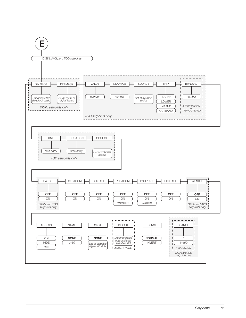 Rice Lake 920i Installation Manual V4.0 User Manual | Page 81 / 131