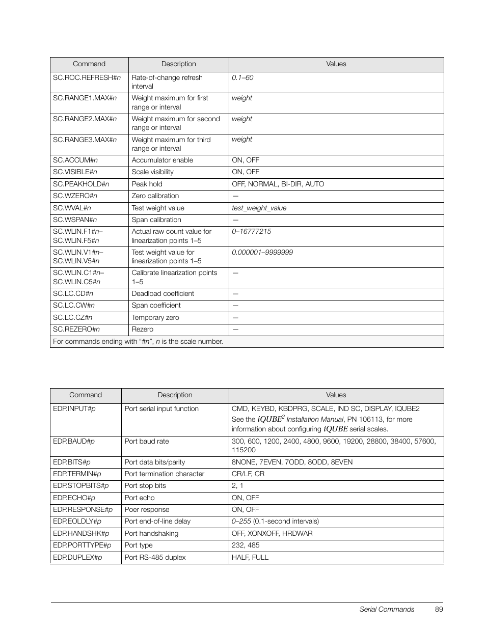 Rice Lake 920i Installation Manual V4.0 User Manual | Page 95 / 131