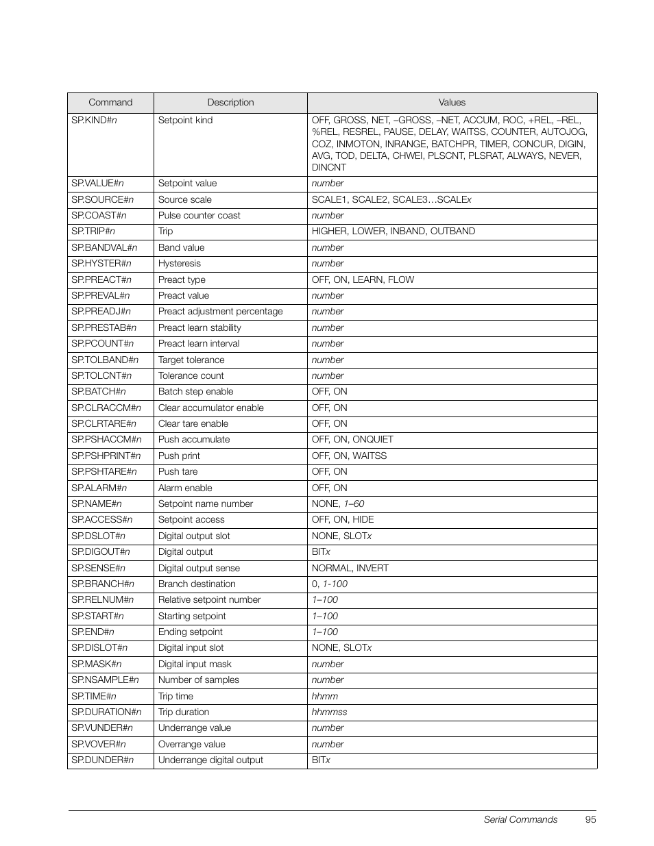 Rice Lake 920i Installation Manual V4.01 User Manual | Page 101 / 136