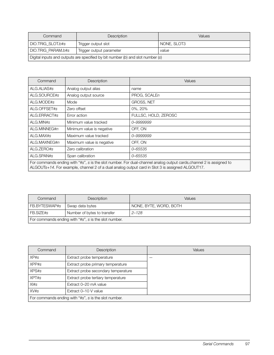 Rice Lake 920i Installation Manual V4.01 User Manual | Page 103 / 136