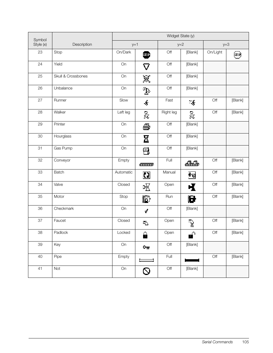 Rice Lake 920i Installation Manual V4.01 User Manual | Page 111 / 136