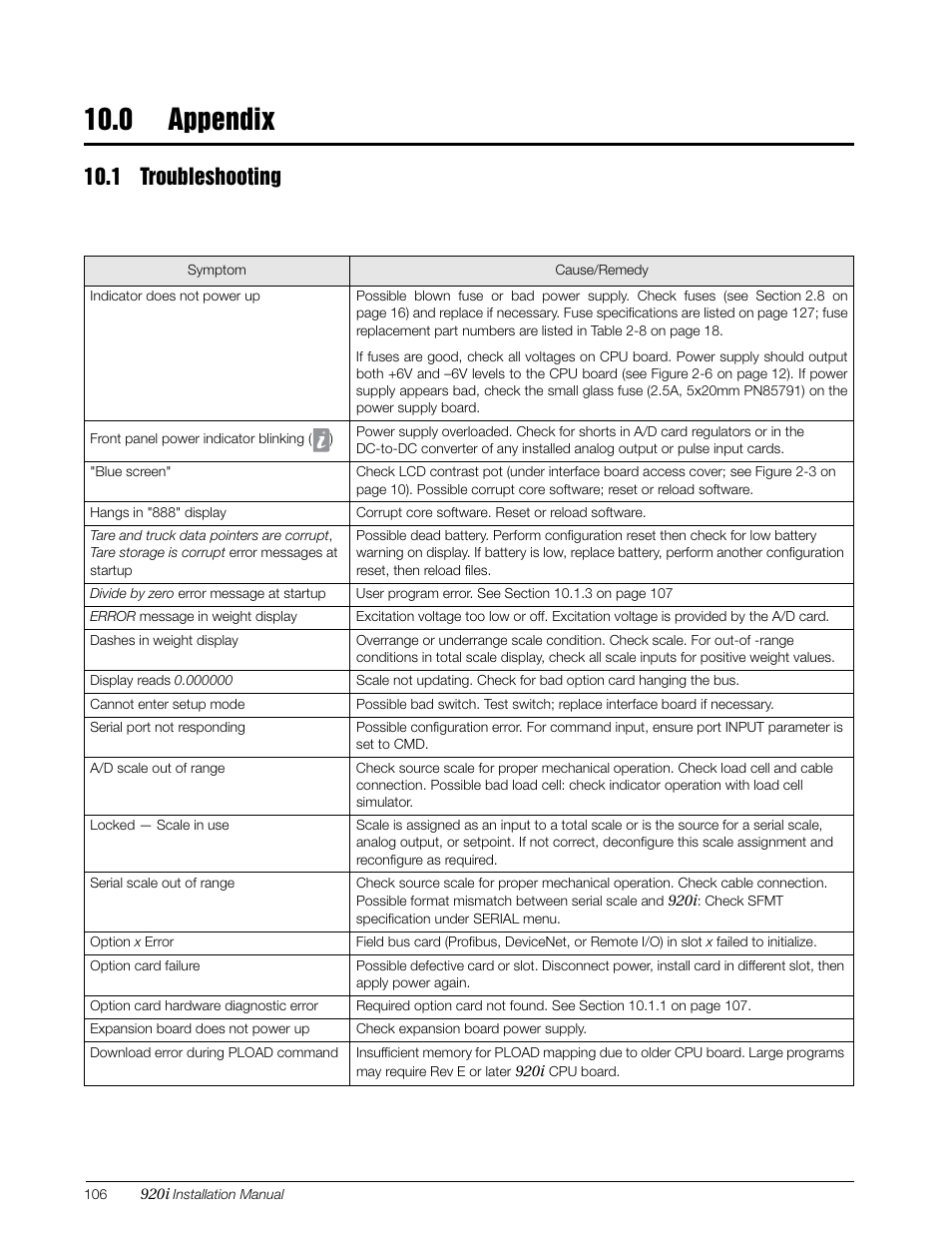 0 appendix, 1 troubleshooting | Rice Lake 920i Installation Manual V4.01 User Manual | Page 112 / 136