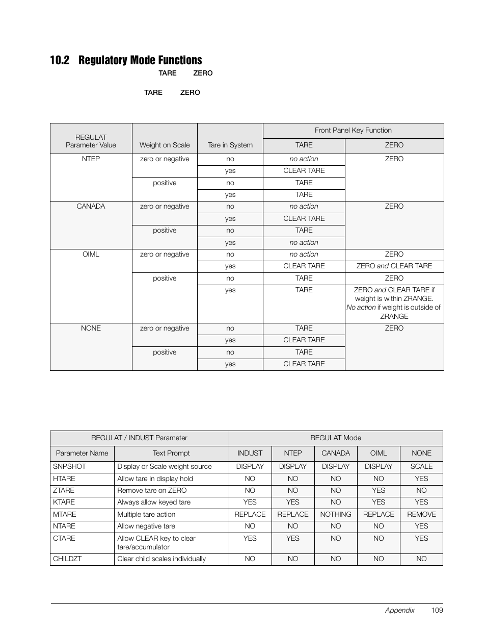 2 regulatory mode functions | Rice Lake 920i Installation Manual V4.01 User Manual | Page 115 / 136