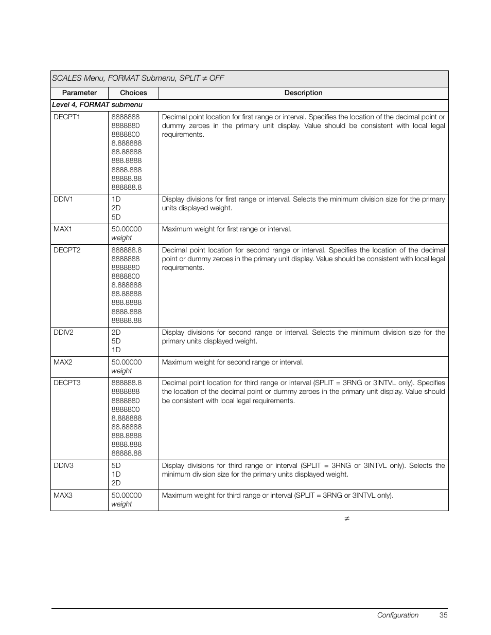 Tokens for second | Rice Lake 920i Installation Manual V4.01 User Manual | Page 41 / 136