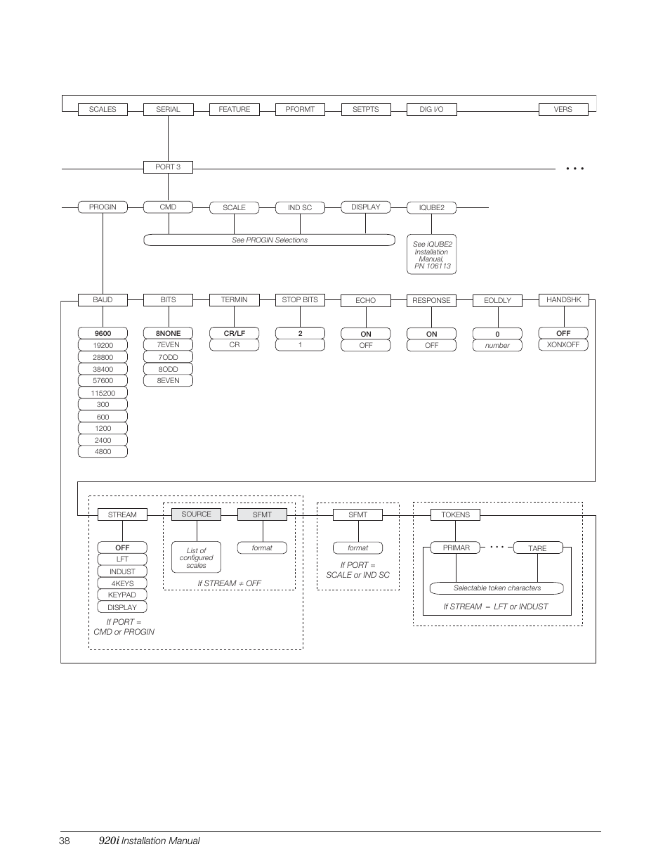 920i, Figure 3-9. serial menu, port 3 | Rice Lake 920i Installation Manual V4.01 User Manual | Page 44 / 136