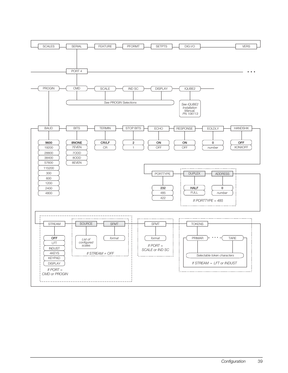 S. see figure 3-10 on | Rice Lake 920i Installation Manual V4.01 User Manual | Page 45 / 136