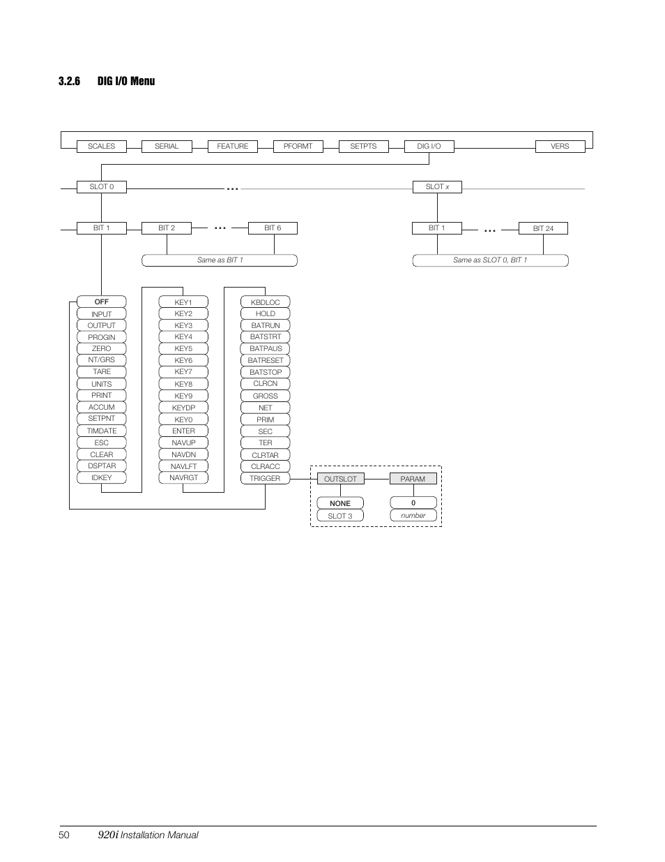 6 dig i/o menu, Dig i/o menu, 920i | Figure 3-16. dig i/o menu | Rice Lake 920i Installation Manual V4.01 User Manual | Page 56 / 136