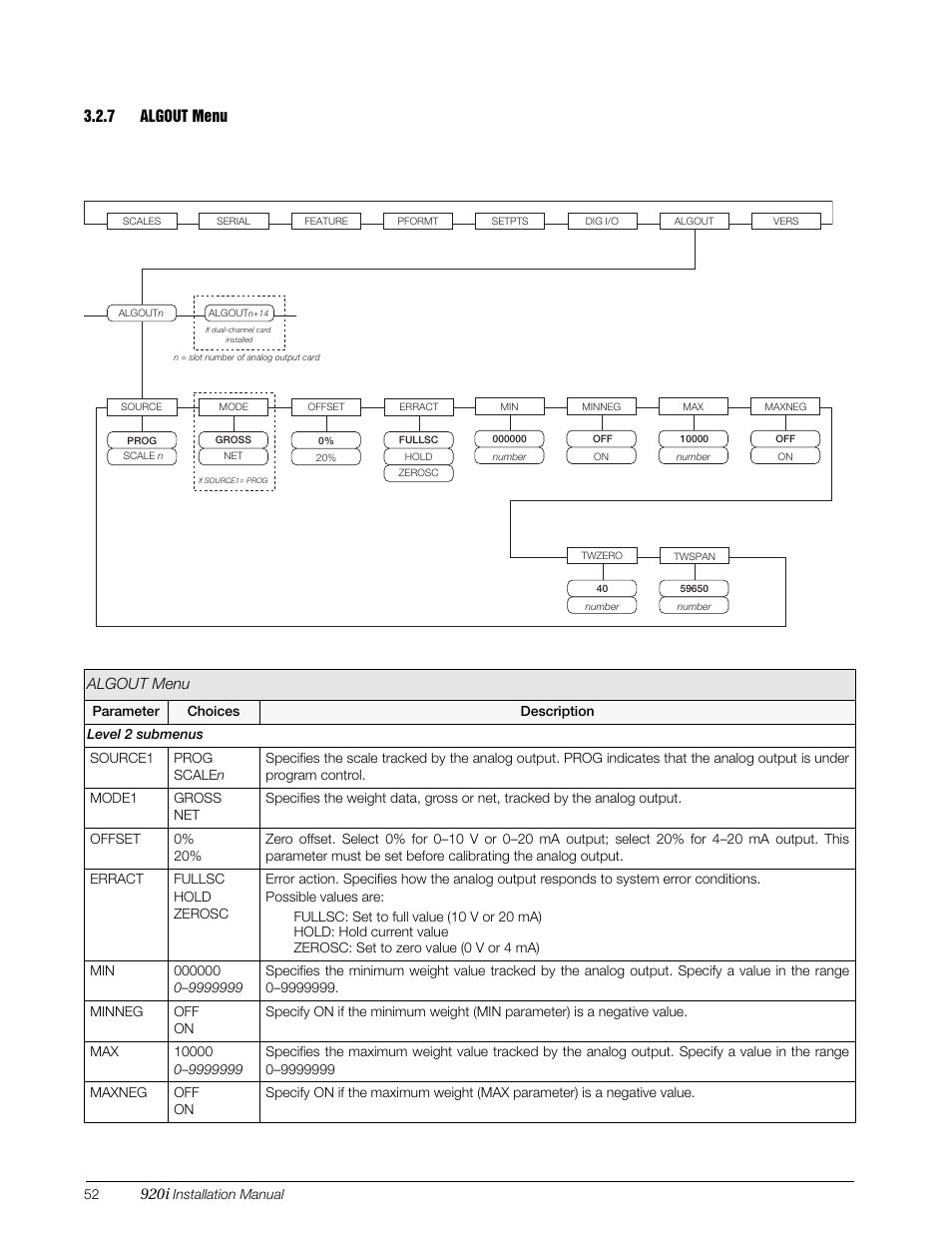 7 algout menu, Algout menu | Rice Lake 920i Installation Manual V4.01 User Manual | Page 58 / 136