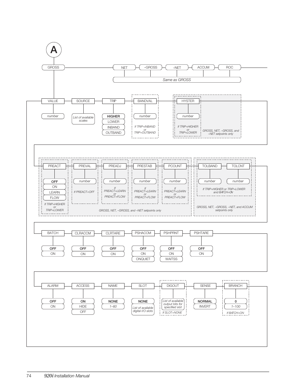 Scribed in figures 8-2 through, 920i, Installation manual | Rice Lake 920i Installation Manual V4.01 User Manual | Page 80 / 136