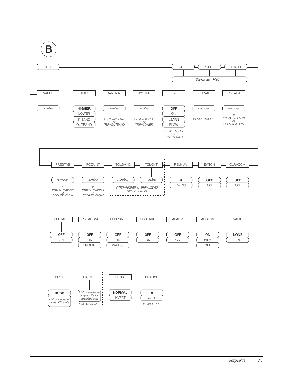 3 throu | Rice Lake 920i Installation Manual V4.01 User Manual | Page 81 / 136