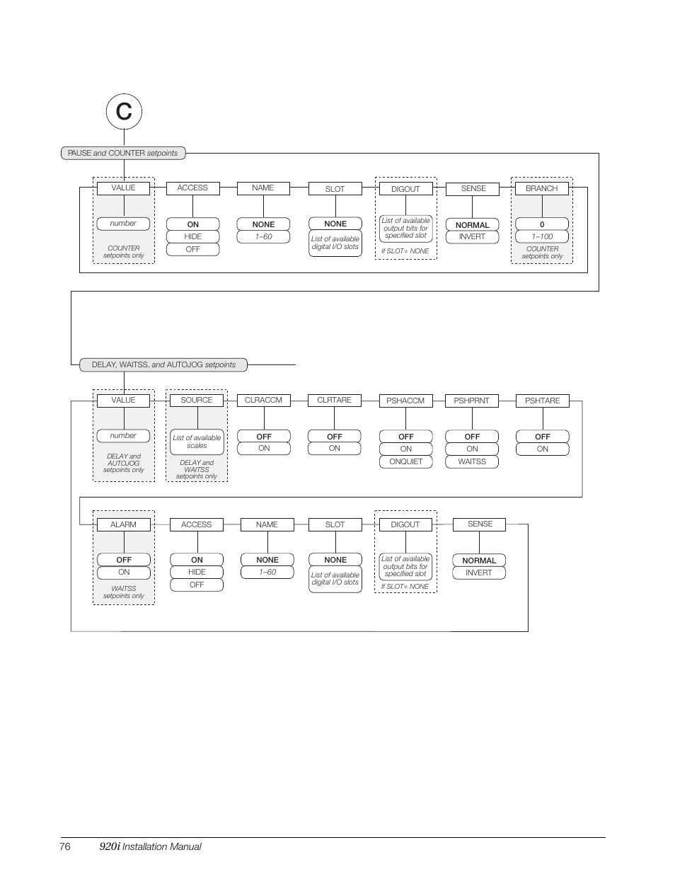 920i | Rice Lake 920i Installation Manual V4.01 User Manual | Page 82 / 136