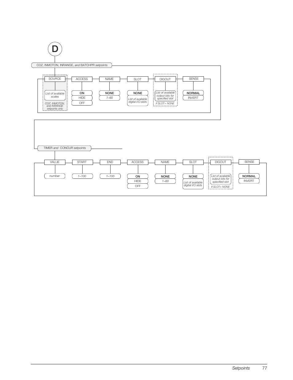 Setpoints 77 | Rice Lake 920i Installation Manual V4.01 User Manual | Page 83 / 136