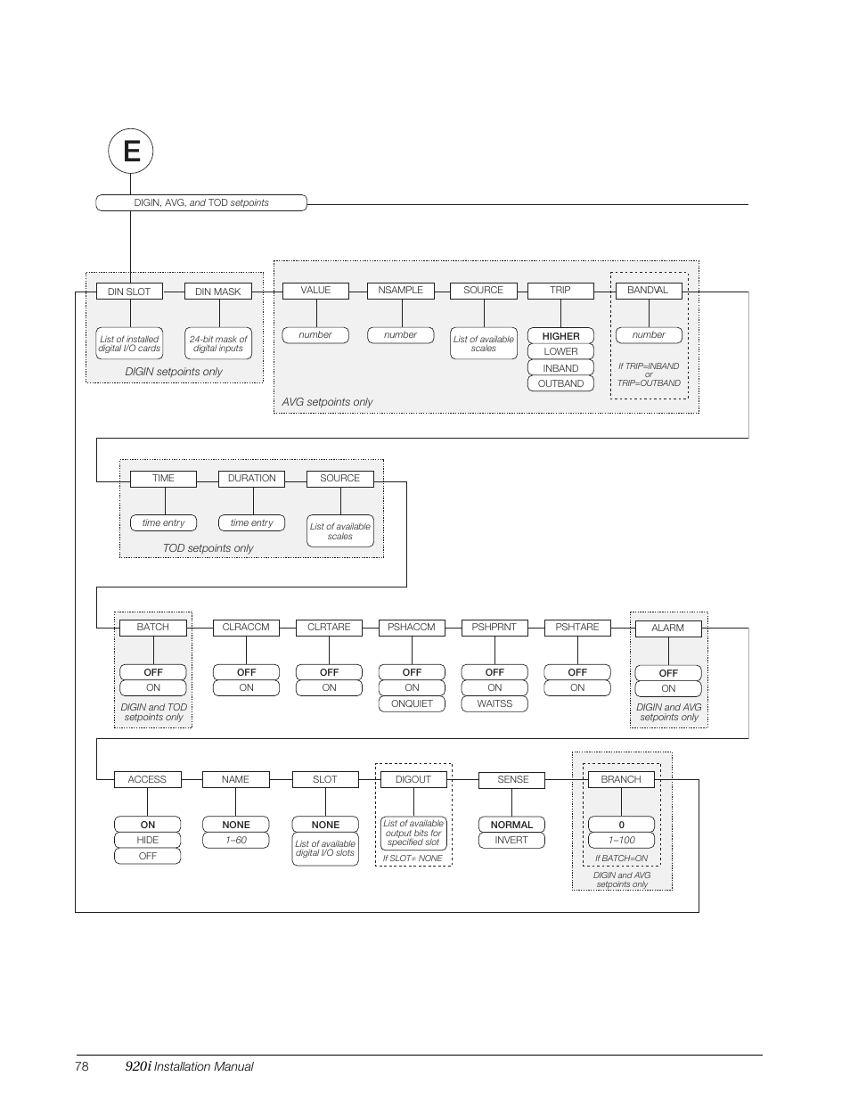 920i | Rice Lake 920i Installation Manual V4.01 User Manual | Page 84 / 136