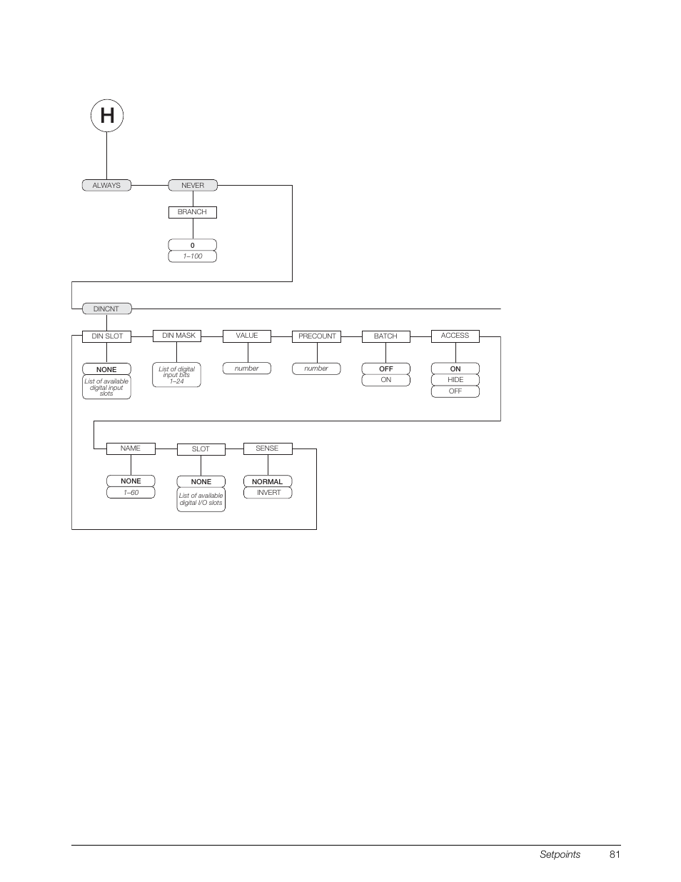 9, beginning, Setpoints 81 | Rice Lake 920i Installation Manual V4.01 User Manual | Page 87 / 136