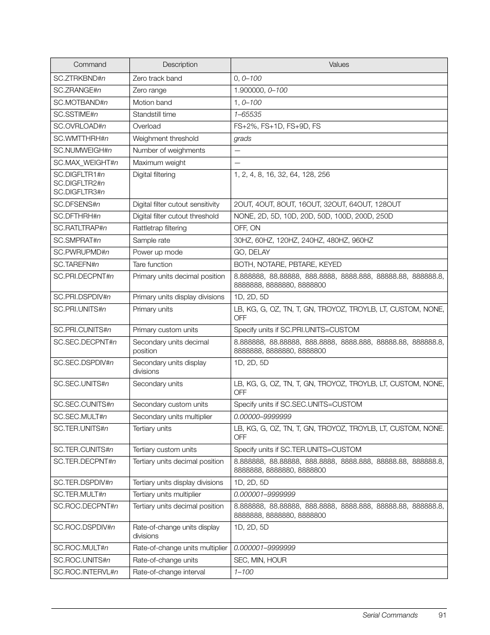 Rice Lake 920i Installation Manual V4.01 User Manual | Page 97 / 136