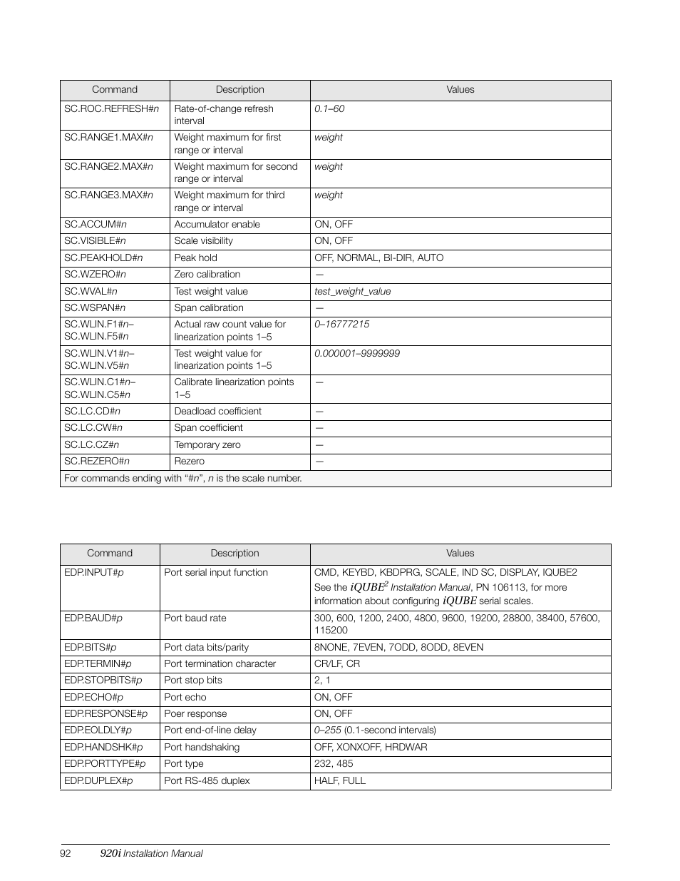 Rice Lake 920i Installation Manual V4.01 User Manual | Page 98 / 136