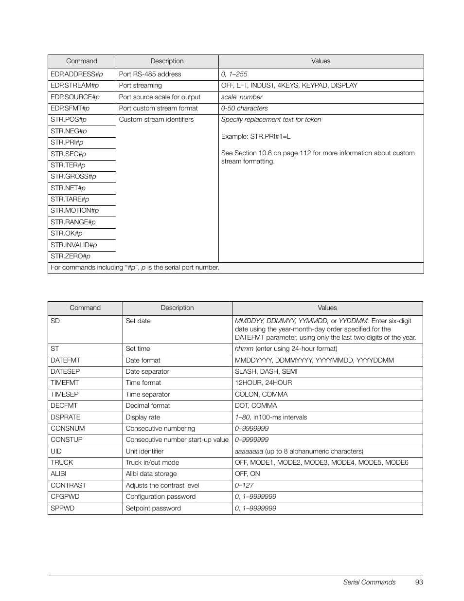 Rice Lake 920i Installation Manual V4.01 User Manual | Page 99 / 136