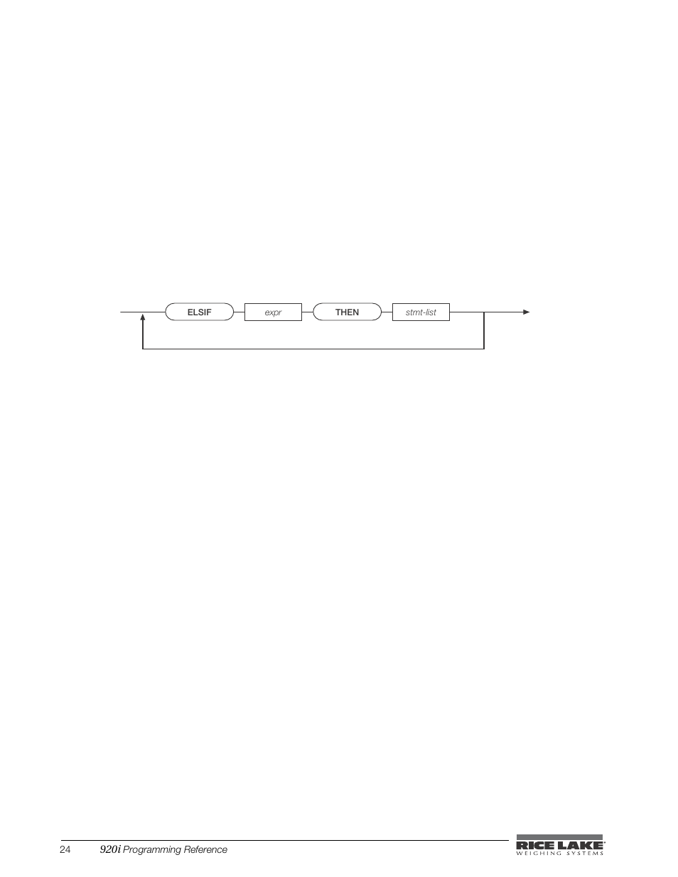 Rice Lake iRite IDE User Manual | Page 28 / 108