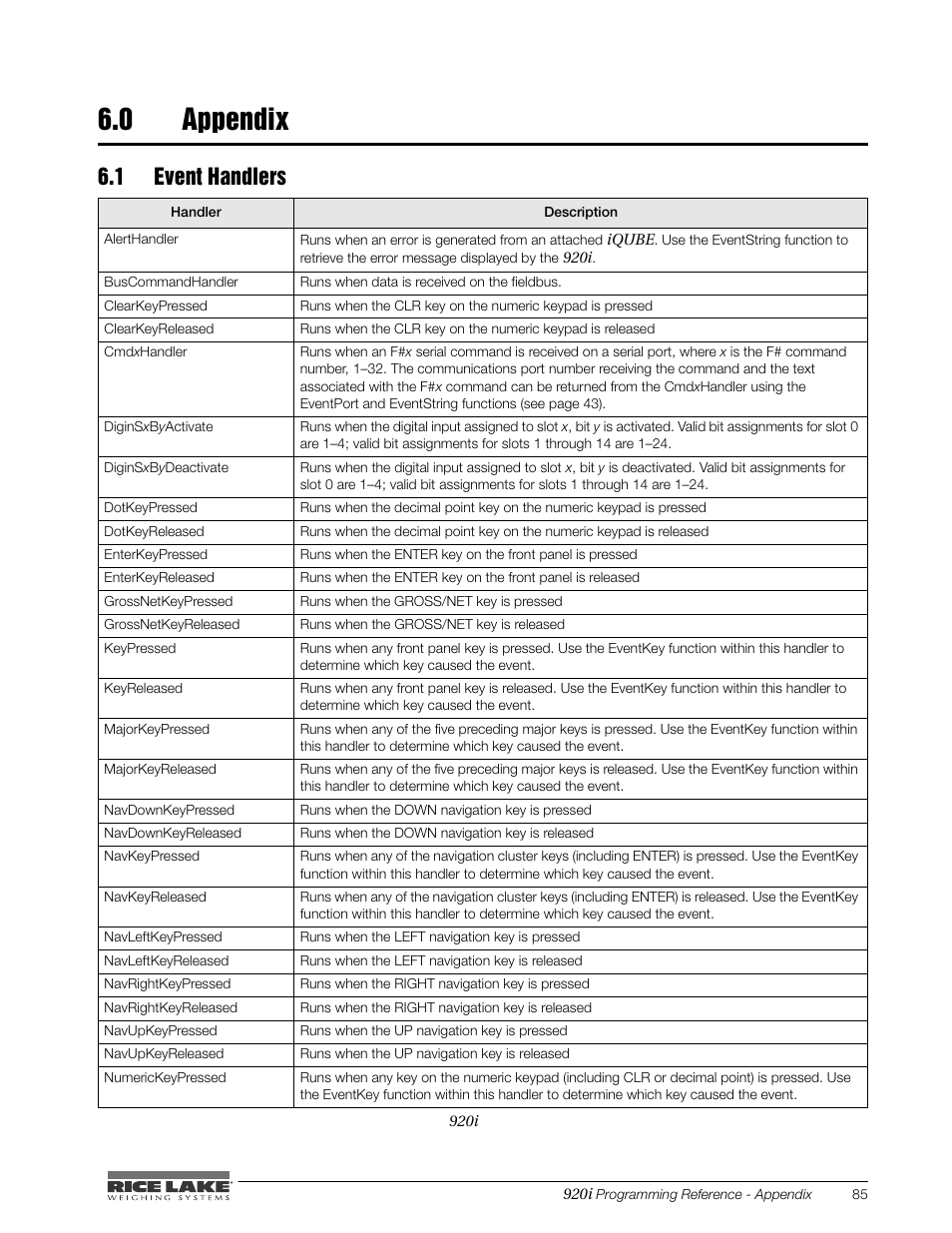 0 appendix, 1 event handlers, Appendix | Section 6.0 | Rice Lake iRite IDE User Manual | Page 89 / 108
