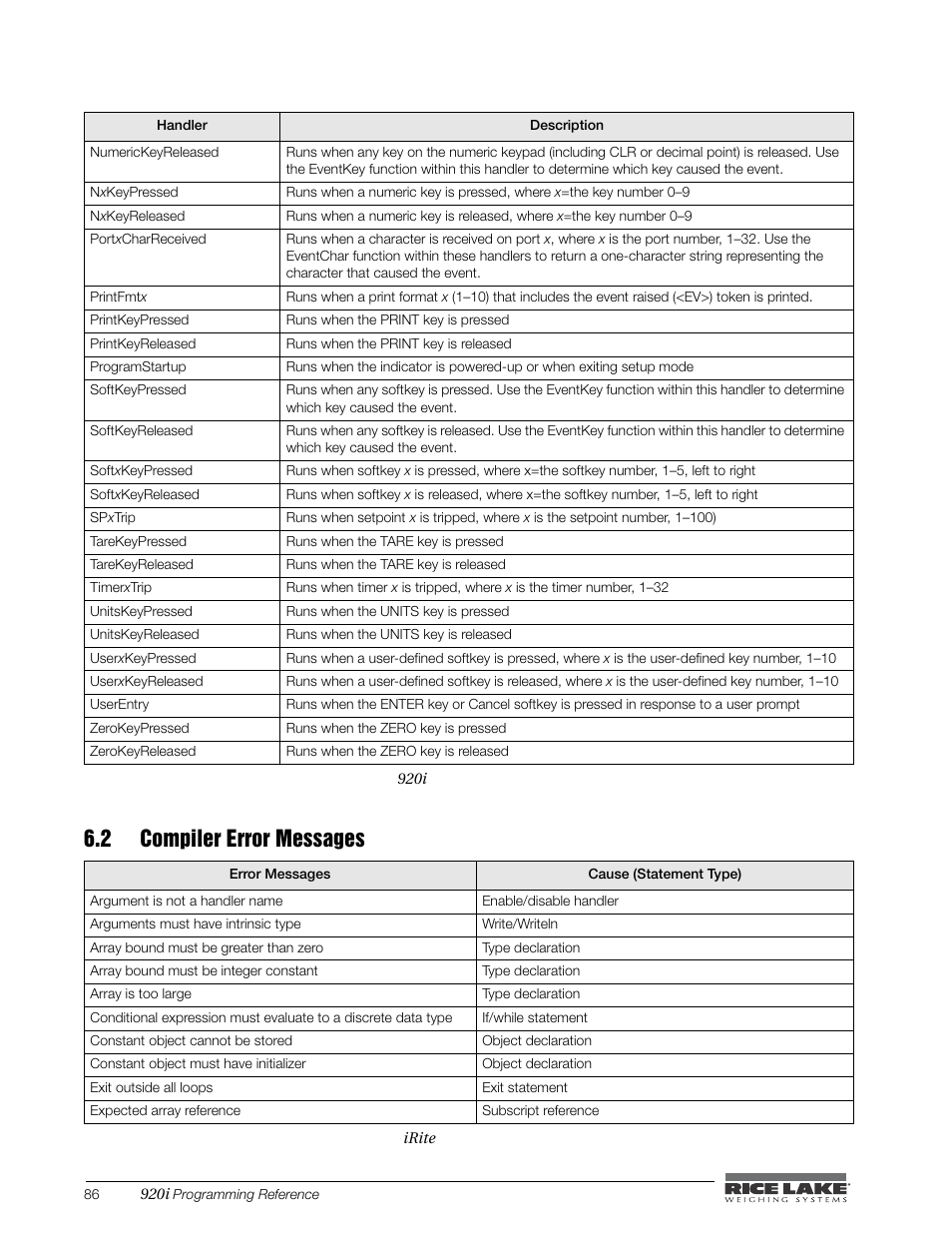 2 compiler error messages | Rice Lake iRite IDE User Manual | Page 90 / 108