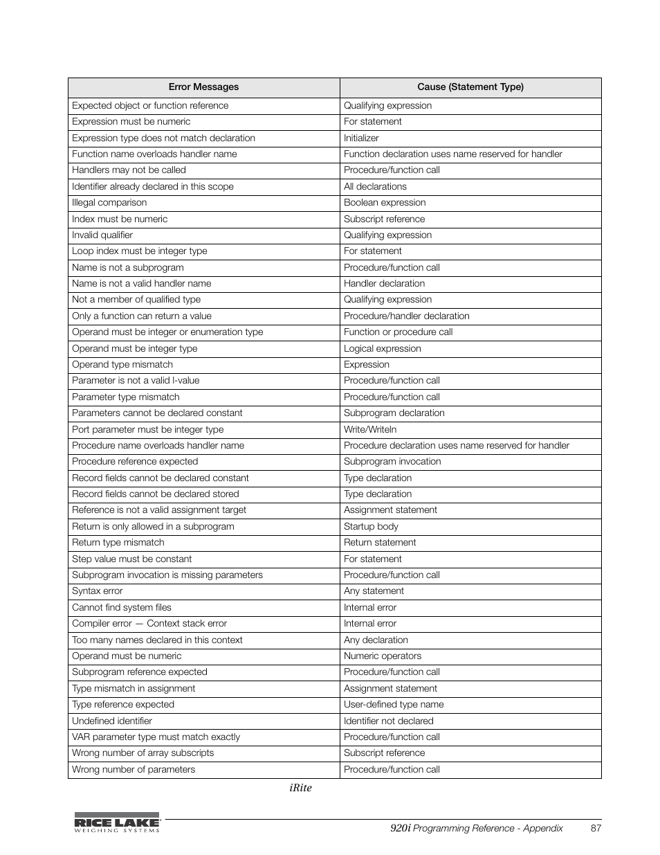 Rice Lake iRite IDE User Manual | Page 91 / 108