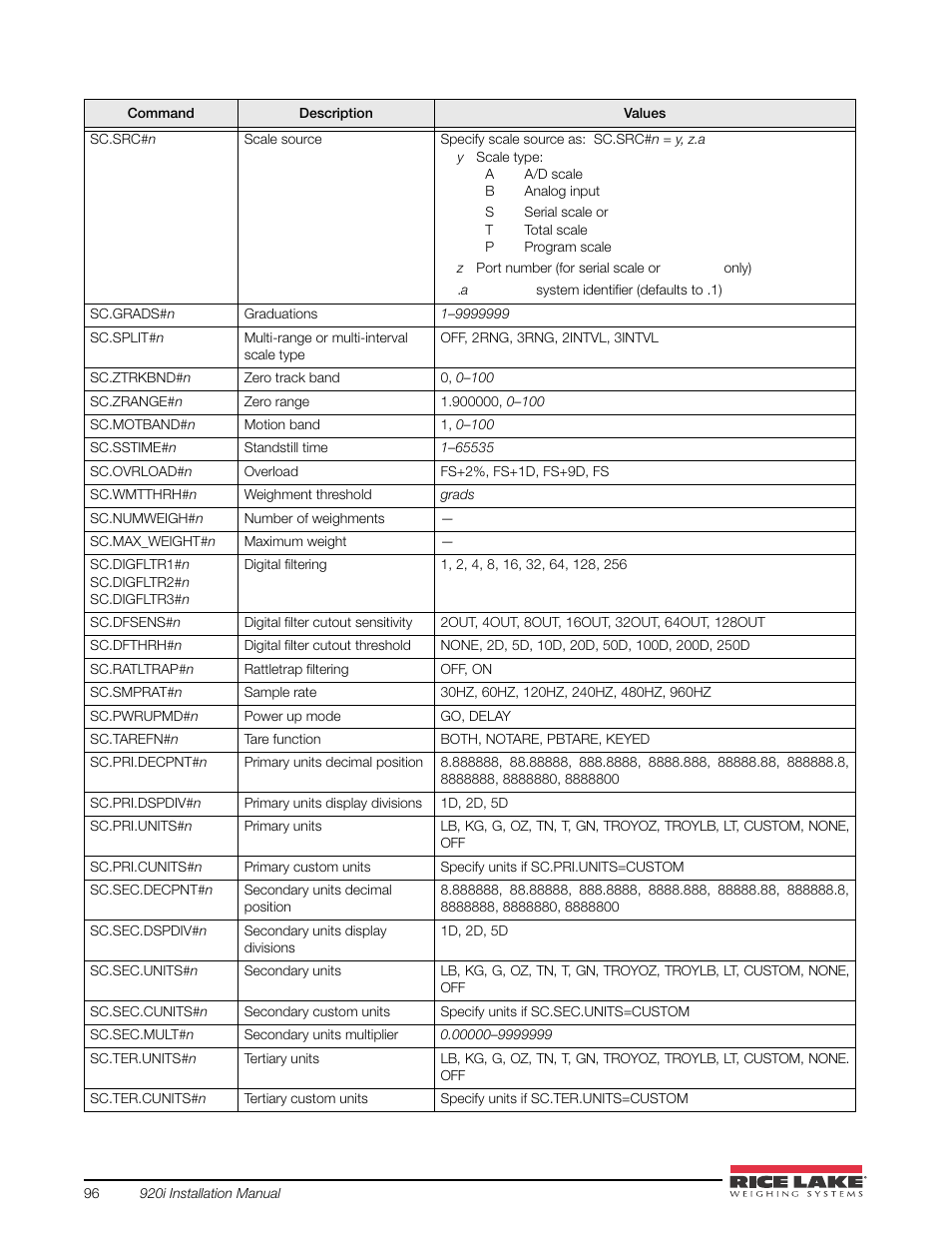 Ables 10-4 thro | Rice Lake 920i USB Installation Manual V5.05 User Manual | Page 102 / 142