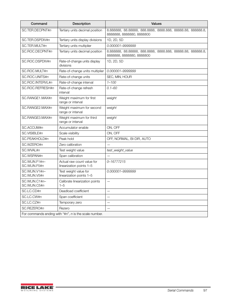 Rice Lake 920i USB Installation Manual V5.05 User Manual | Page 103 / 142