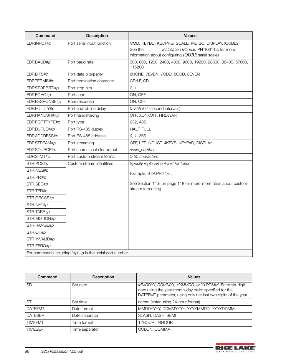 Rice Lake 920i USB Installation Manual V5.05 User Manual | Page 104 / 142
