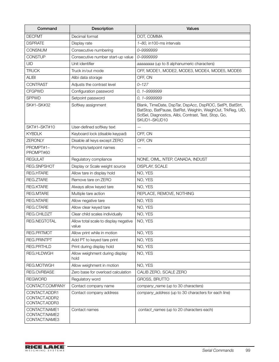 Rice Lake 920i USB Installation Manual V5.05 User Manual | Page 105 / 142