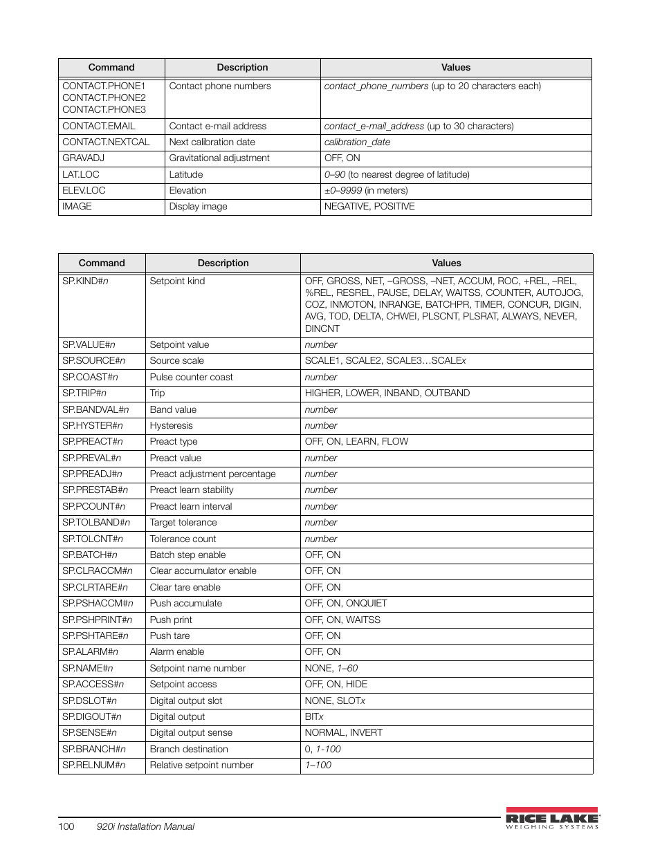 Rice Lake 920i USB Installation Manual V5.05 User Manual | Page 106 / 142