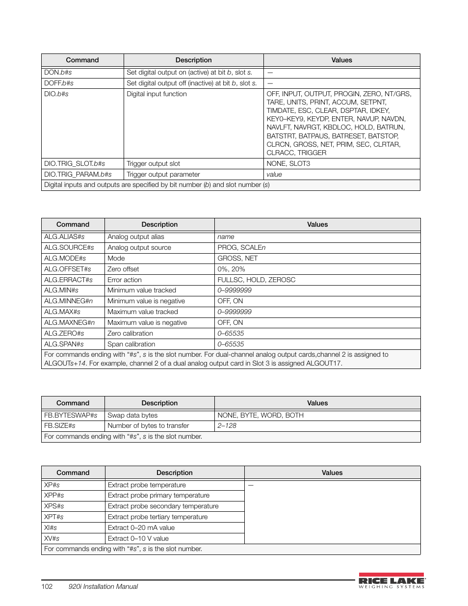 Rice Lake 920i USB Installation Manual V5.05 User Manual | Page 108 / 142