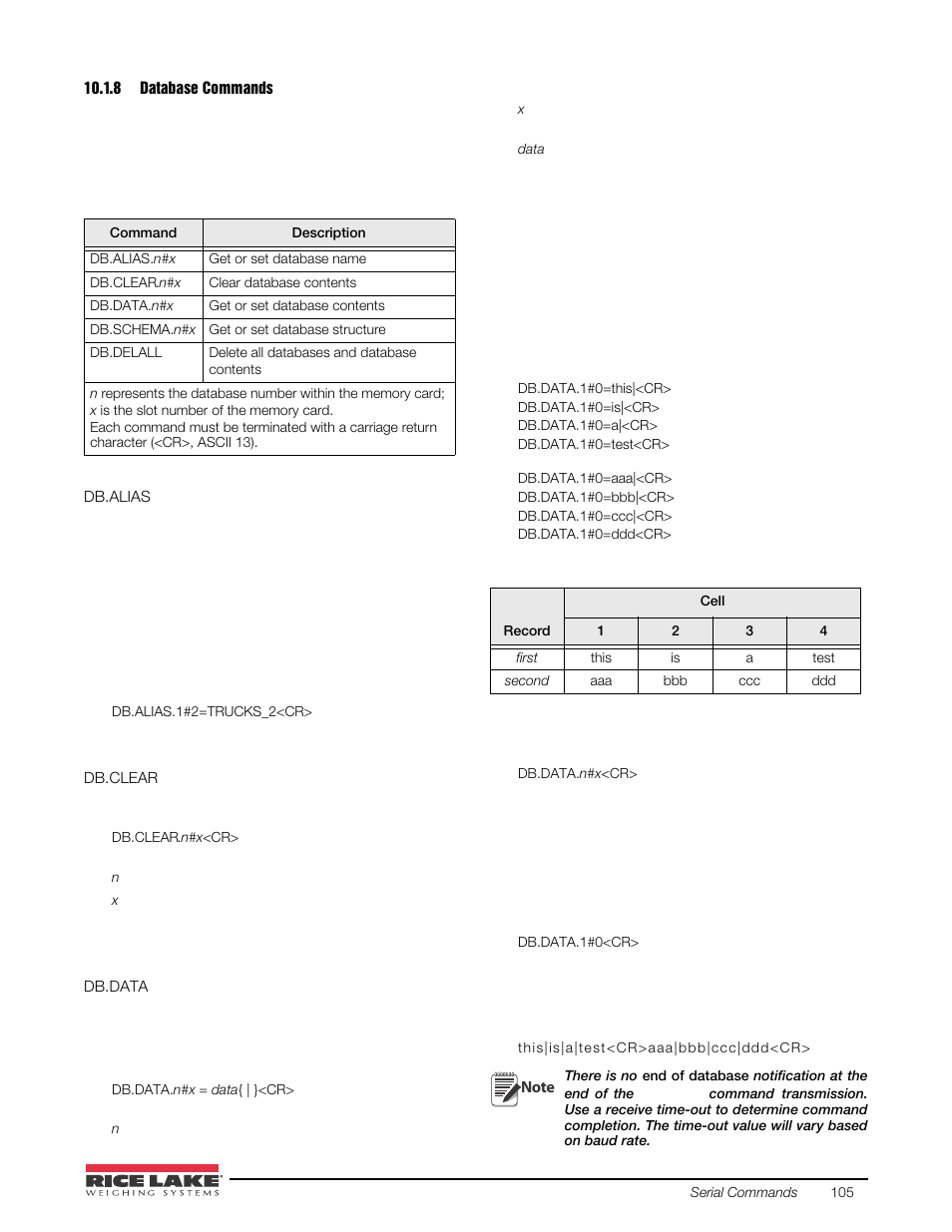 8 database commands, Database commands | Rice Lake 920i USB Installation Manual V5.05 User Manual | Page 111 / 142