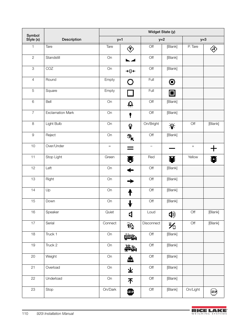 Rice Lake 920i USB Installation Manual V5.05 User Manual | Page 116 / 142