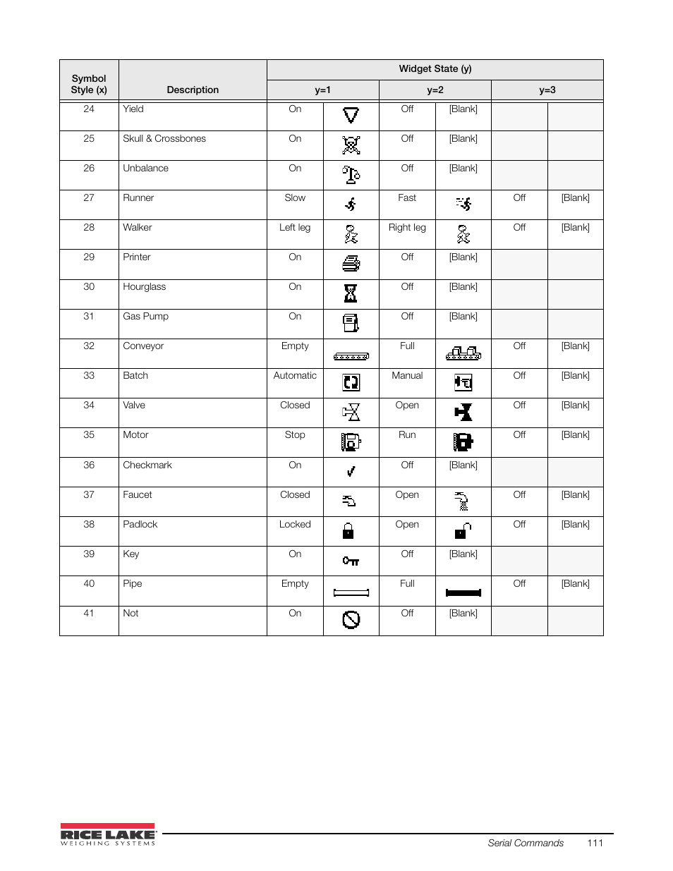 Rice Lake 920i USB Installation Manual V5.05 User Manual | Page 117 / 142