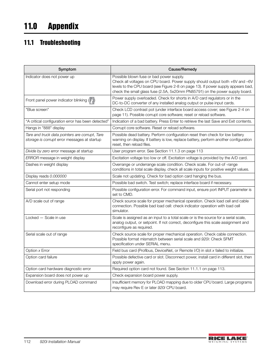 0 appendix, 1 troubleshooting, Appendix | Rice Lake 920i USB Installation Manual V5.05 User Manual | Page 118 / 142
