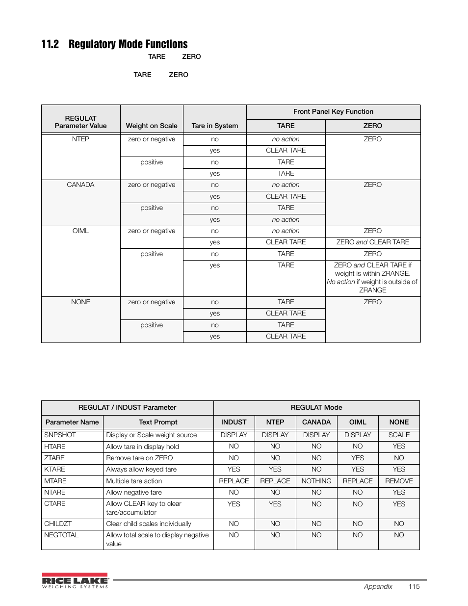 2 regulatory mode functions | Rice Lake 920i USB Installation Manual V5.05 User Manual | Page 121 / 142