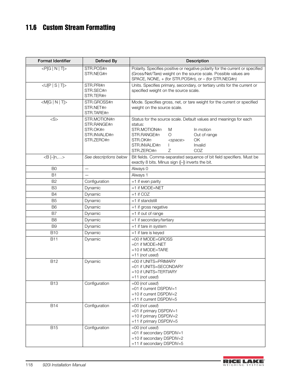 6 custom stream formatting | Rice Lake 920i USB Installation Manual V5.05 User Manual | Page 124 / 142