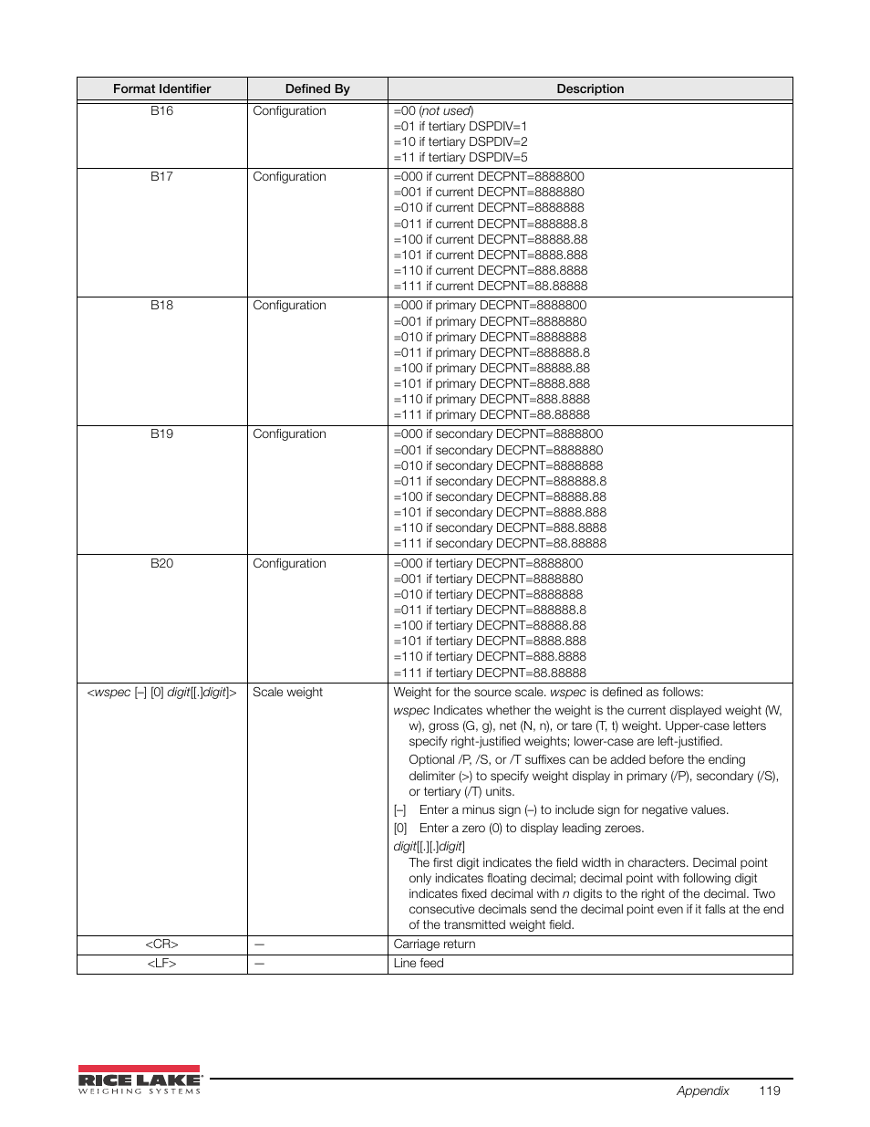 Rice Lake 920i USB Installation Manual V5.05 User Manual | Page 125 / 142