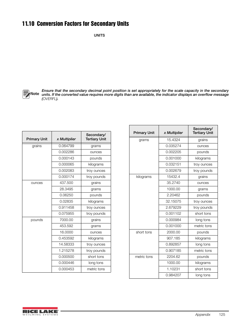 10 conversion factors for secondary units | Rice Lake 920i USB Installation Manual V5.05 User Manual | Page 131 / 142