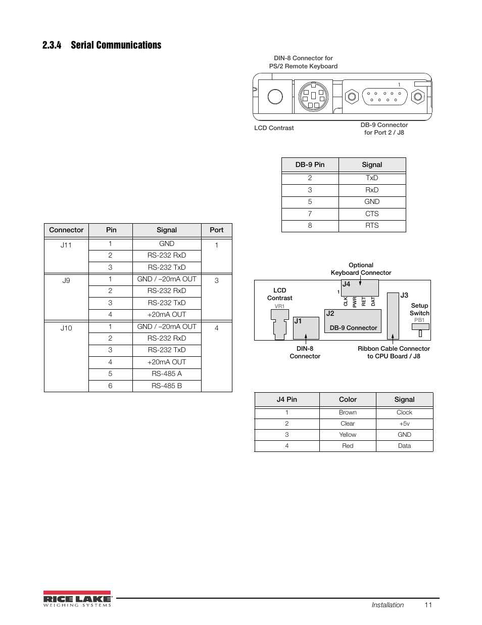 4 serial communications, Serial communications | Rice Lake 920i USB Installation Manual V5.05 User Manual | Page 17 / 142