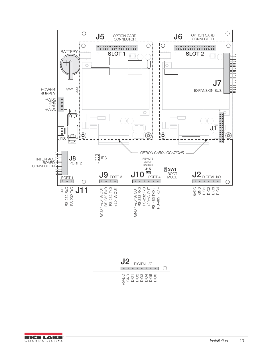 J5 j6 j7, Slot 1 slot 2 | Rice Lake 920i USB Installation Manual V5.05 User Manual | Page 19 / 142
