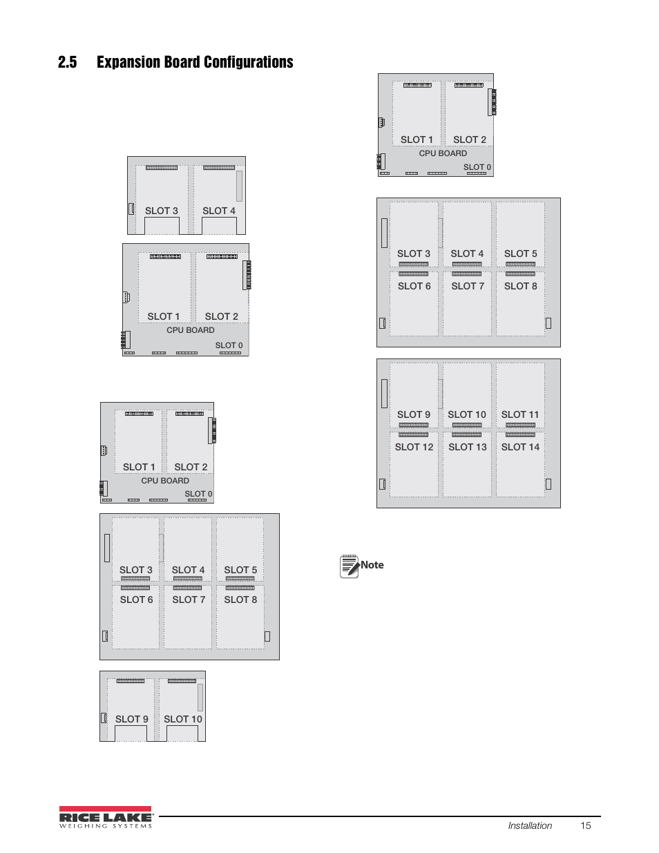 5 expansion board configurations | Rice Lake 920i USB Installation Manual V5.05 User Manual | Page 21 / 142