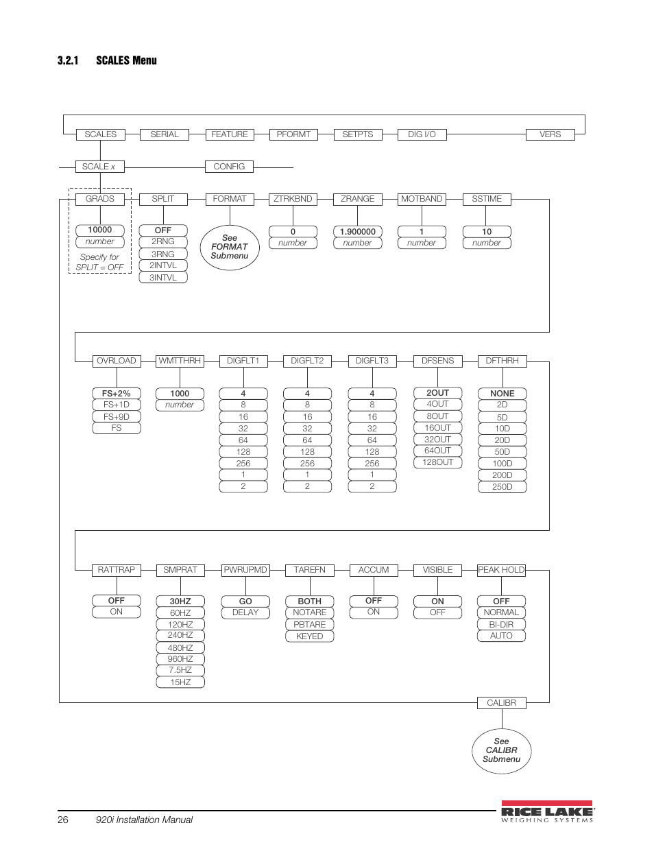 1 scales menu, Scales menu | Rice Lake 920i USB Installation Manual V5.05 User Manual | Page 32 / 142