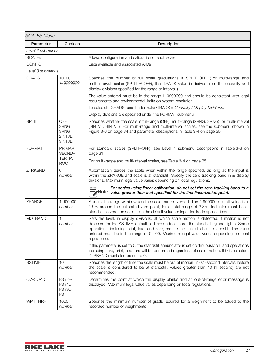 Rice Lake 920i USB Installation Manual V5.05 User Manual | Page 33 / 142