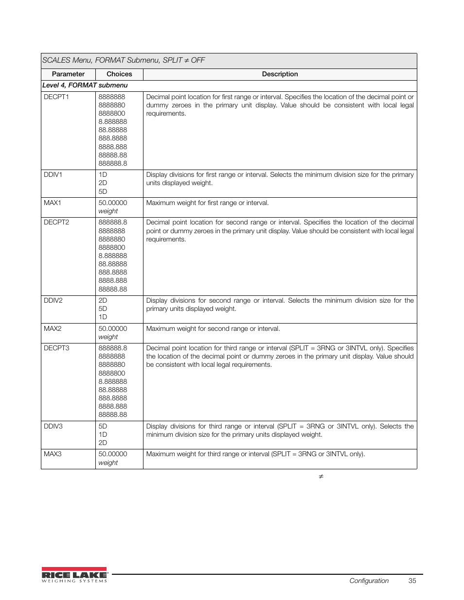 Rice Lake 920i USB Installation Manual V5.05 User Manual | Page 41 / 142